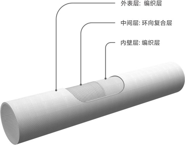 高強度纖維復合電力管（玻璃鋼拉擠纏繞電纜保護套管）